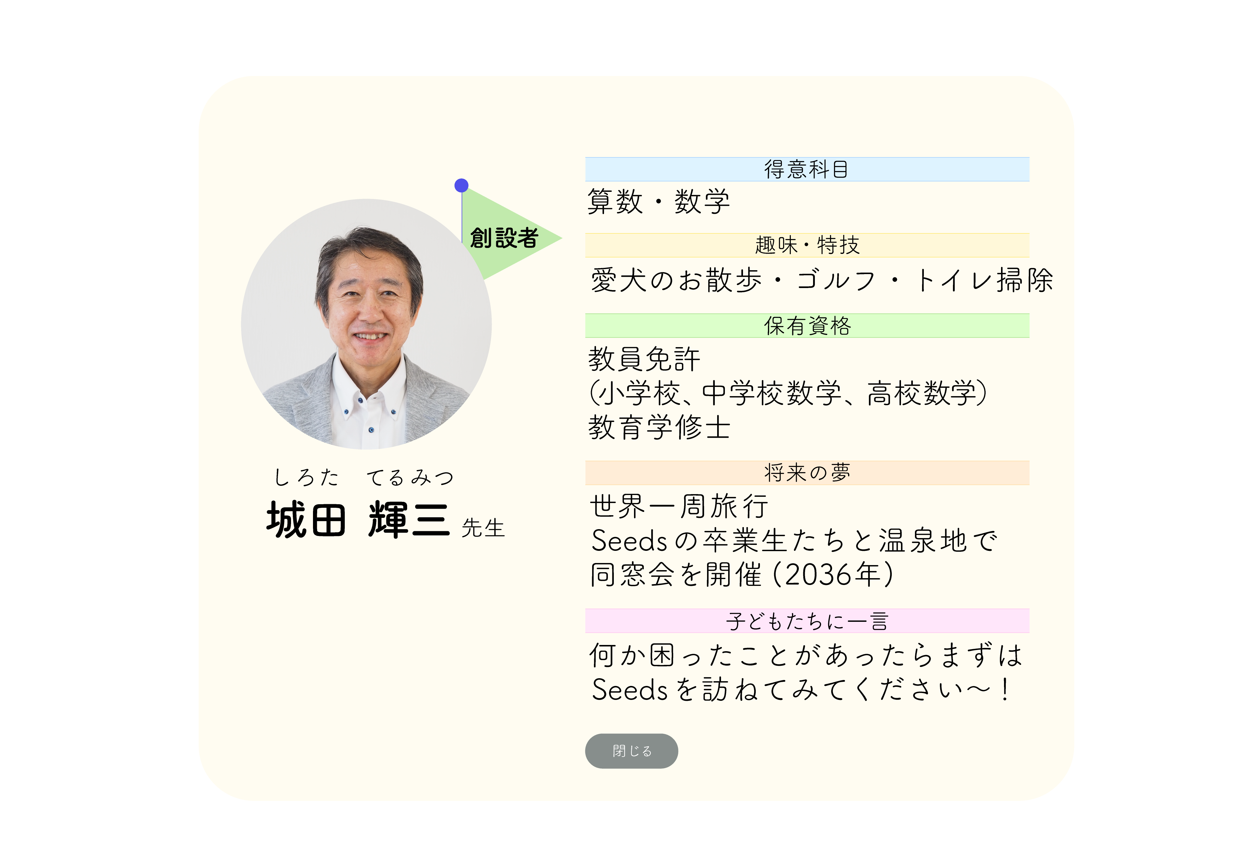 スタッフ23 詳細